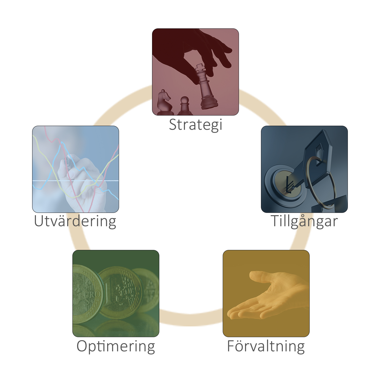 Workflow cirkeln – sve